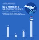 온라인 해외여행 플랫폼 거래액 코로나 이전 넘어 역대 최대 갱신