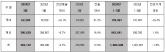 현대차, 2024년 3월 36만 9,132대 판매