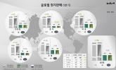 기아, 2024년 1분기 경영실적 발표
