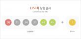 로또 1등 21명 15억씩 받는다... 서울 '여기'에서만 1등 5명 당첨