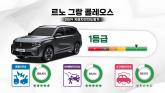 지프 랭글러 자동차 안전도 평가 '꼴찌' 유지... 의외의 1등급 모델 등장