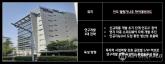 현대모비스, 세계 최대시장으로 부상한 인도에 통합 R&D 센터 구축