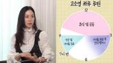 '청담맘' 고소영이 자기 아이들 '대치동 학원' 안 보내는 이유