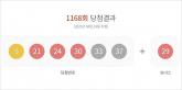 로또 1168회, 1등 13명 21.3억 ...당첨 명당은 어디?