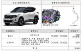 '화재 발생 가능성' 기아 · BMW 인기 모델 등 14개 차종 1만 6577대 리콜