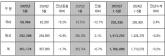현대차, 5월 글로벌 판매 35만 1,174대…전년 대비 1.7% 감소