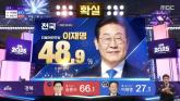 [속보] '이재명, 21대 대통령 당선 확실'